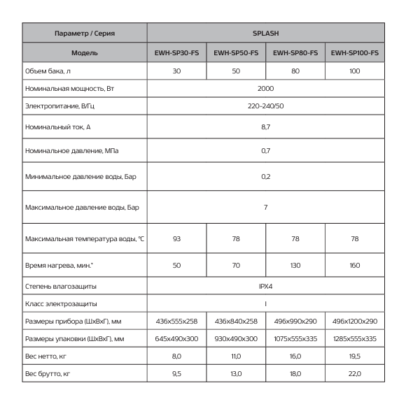 Водонагреватель электрический Ecostar Splash EWH-SP30-FS